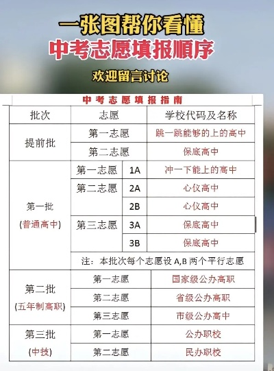 西安高考哪里填志愿