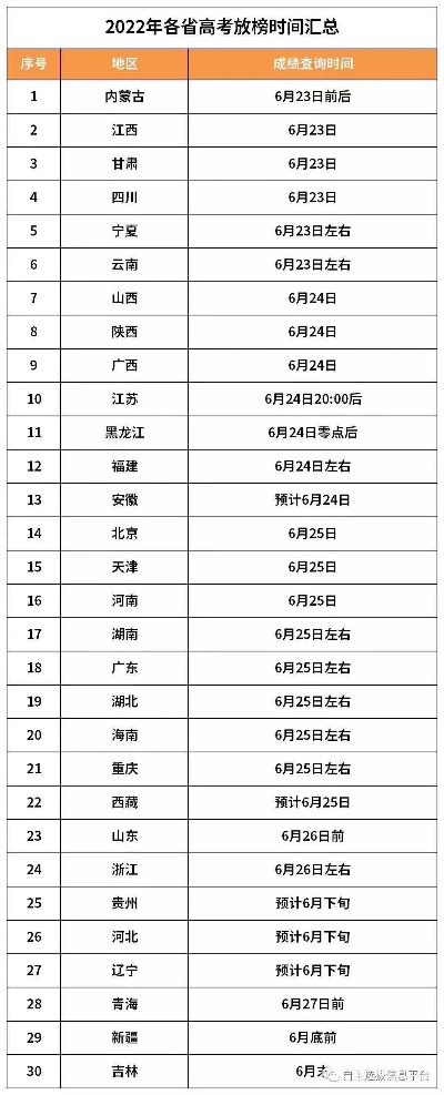 高考志愿漏报在哪个省
