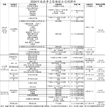 河南新高考志愿怎么报名