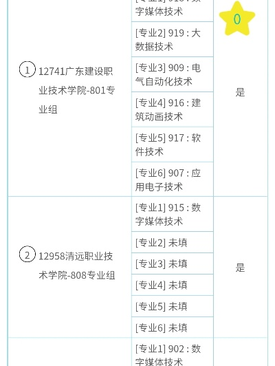 职教高考怎么填报高考志愿