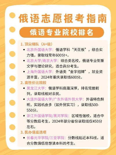 高考俄语报志愿怎么填