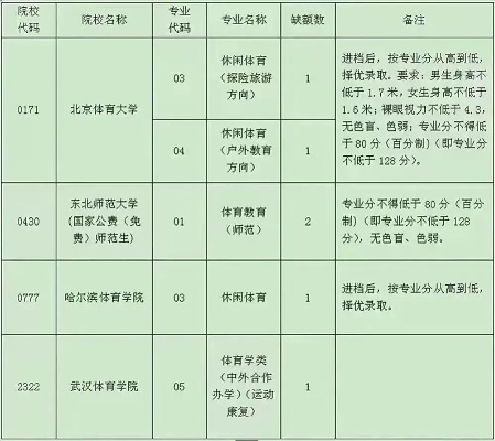 足球生高考怎么填志愿
