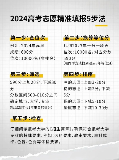 高考志愿预填如何操作