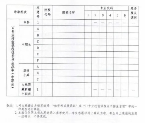 高考报名志愿表有什么用