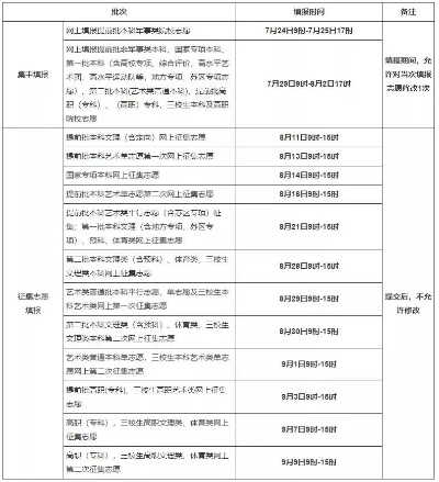 大丰区高考填报志愿时间
