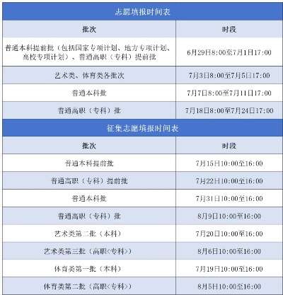 高考在家怎么填志愿呢