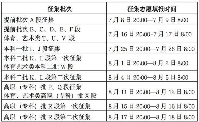 什么叫高考志愿征询