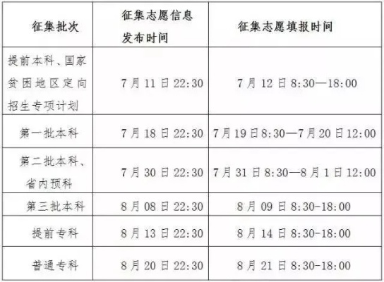 高考志愿不浪费怎么填