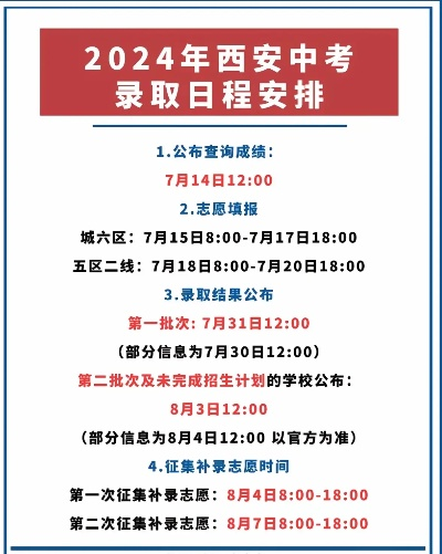 西安高考志愿几号结束的