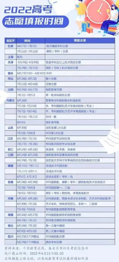 高考专业志愿时间