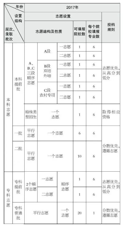 高考志愿数学怎么样