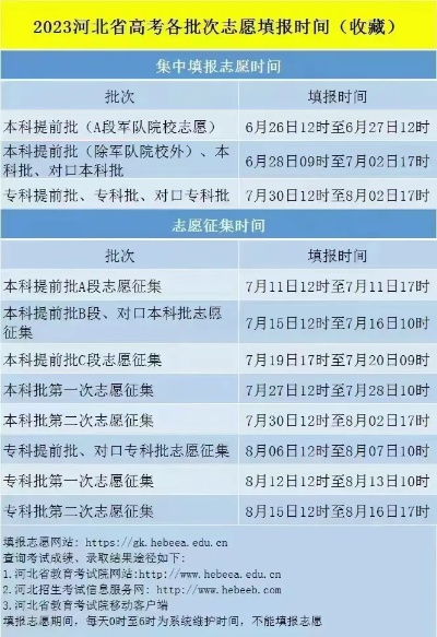 高考志愿二批填志愿时间