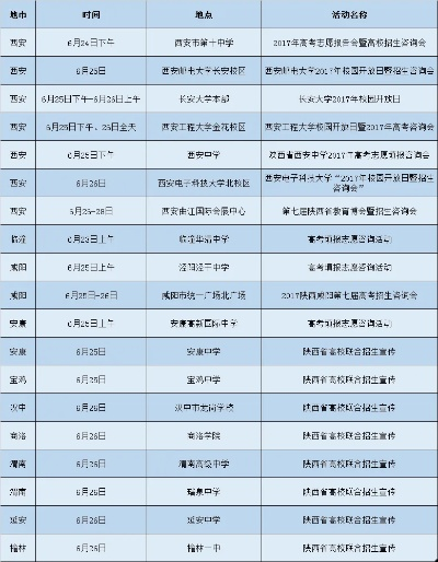 西安咨询高考志愿有哪些