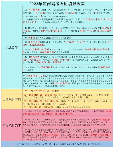 高考志愿填写了什么