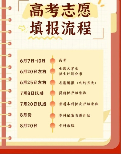 高考填志愿要多久