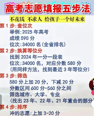 个人报名高考怎么填志愿