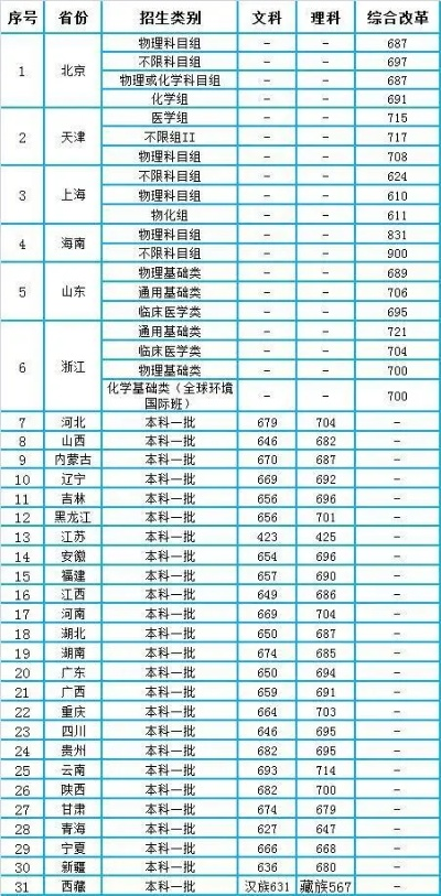 高考报志愿什么是省控线