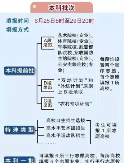 如何合理规划高考志愿