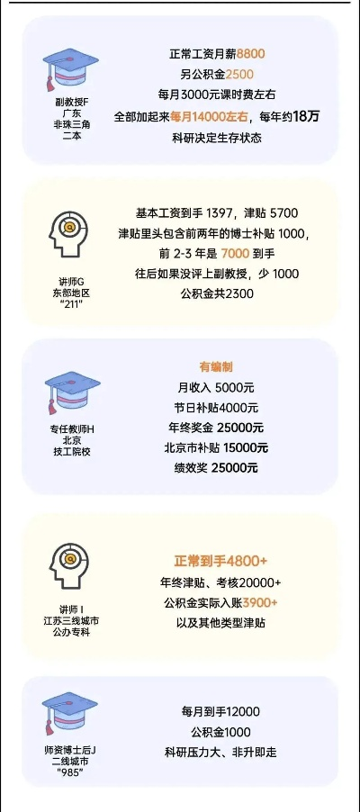 高考什么志愿薪水高