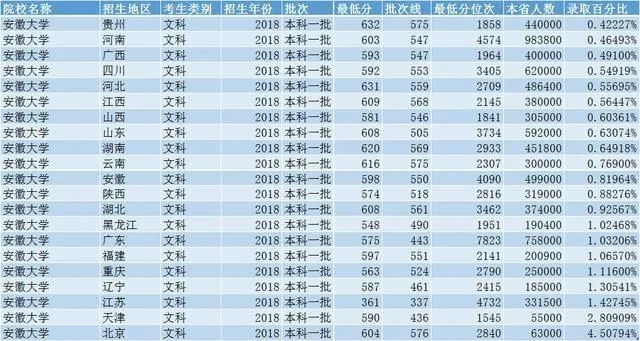 高考志愿填本省哪个好点