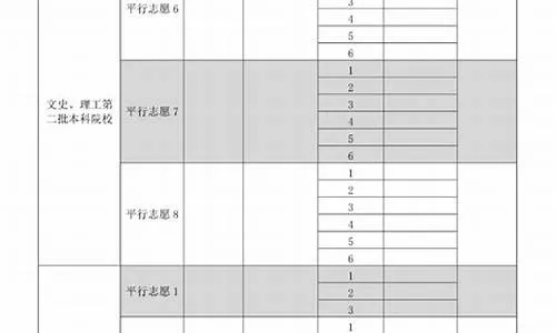 高考志愿预科计划怎么填