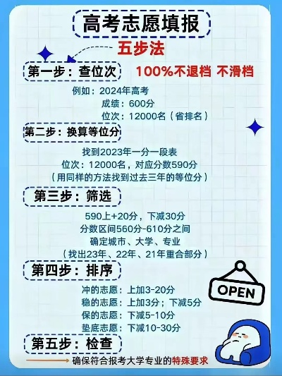 高考志愿该如何下手