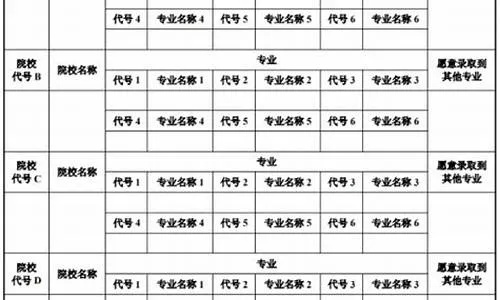 高考田志愿是什么意思