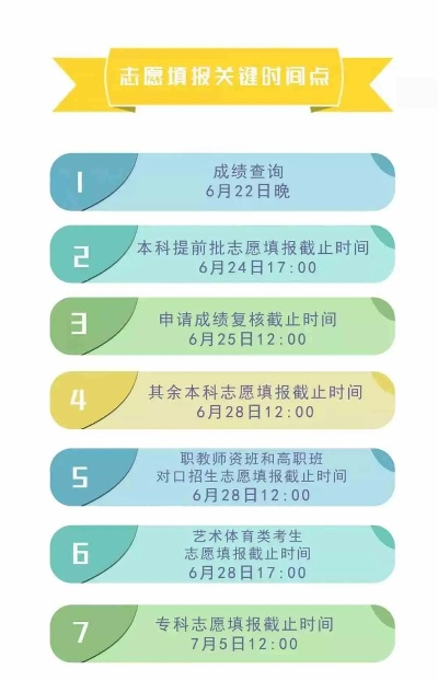 关于高考填志愿时间这件事儿