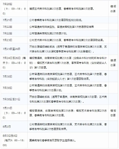 福建高考后报志愿时间