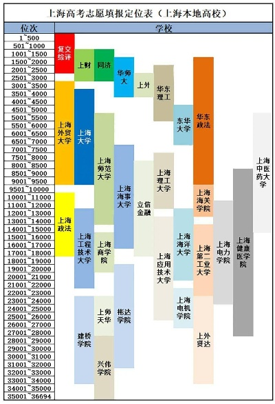 高考志愿估计上下多少名
