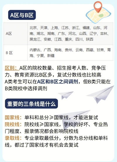 高考报志愿如何选择校区