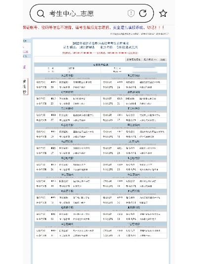 会计对口高考怎么报志愿