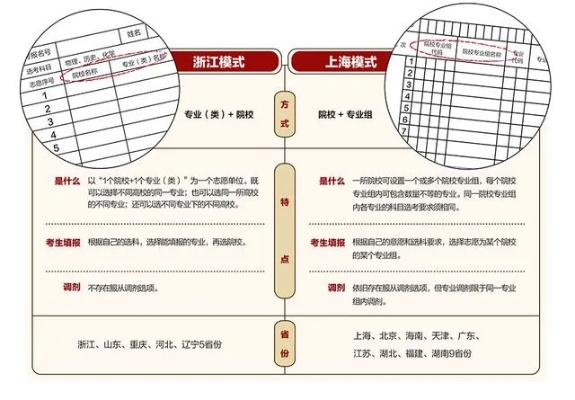 如何设计高考志愿公式卡