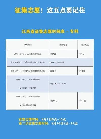 高考征集志愿如何确保