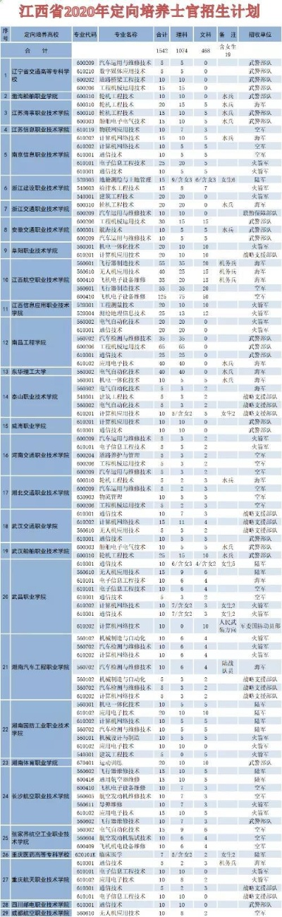 高考士官怎么填报志愿