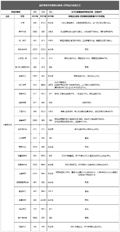 中考志愿高考班怎么填