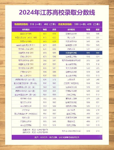 二本如何报高考志愿江苏