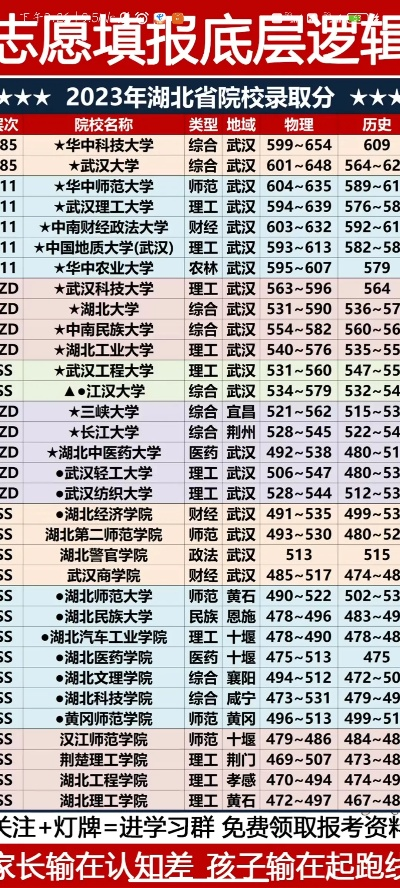 湖北高考如何选志愿学校