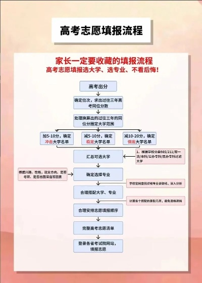 未毕业怎么报名高考志愿
