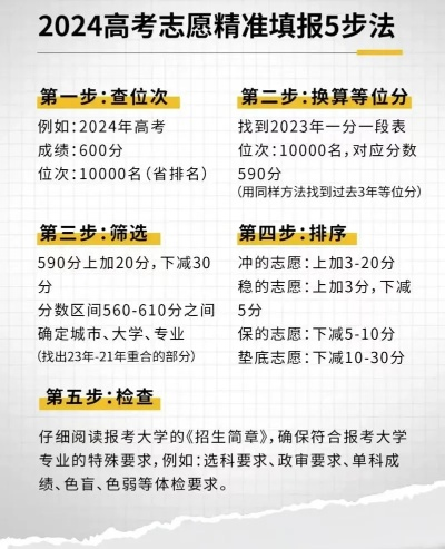 如何审核高考志愿表