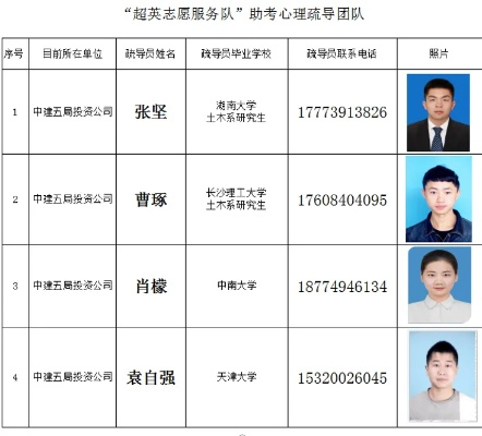 高考志愿者编号是什么