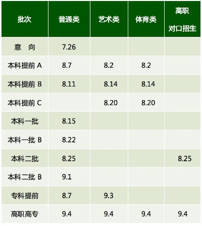多少个志愿高考才够用