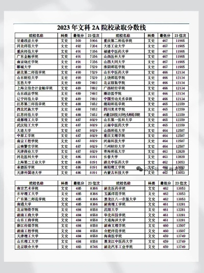 高考志愿文史a段考什么