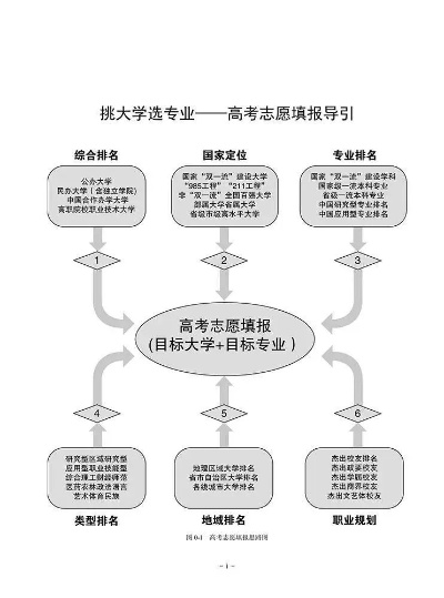 如何按排名报高考志愿