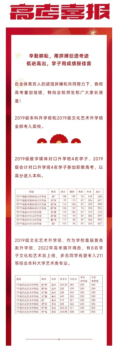 捷报高考志愿怎么写