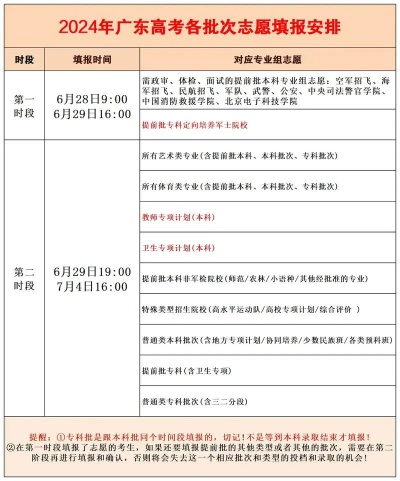 广东高考志愿几号填