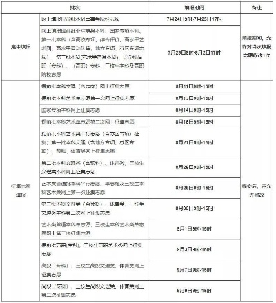 今天几号报高考志愿啊