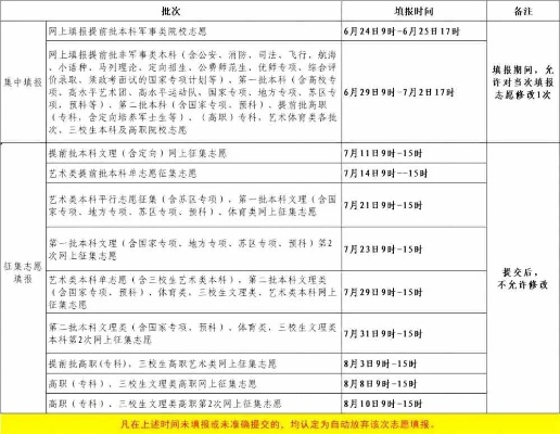 江西艺术高考填志愿时间