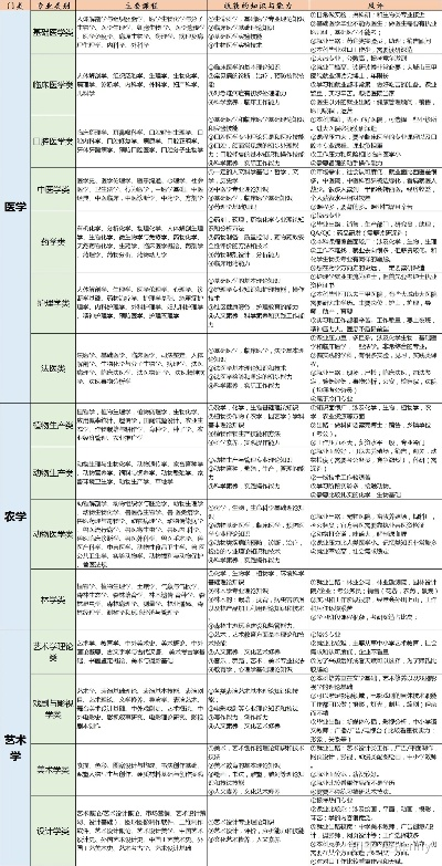 高考志愿填报专业怎么写