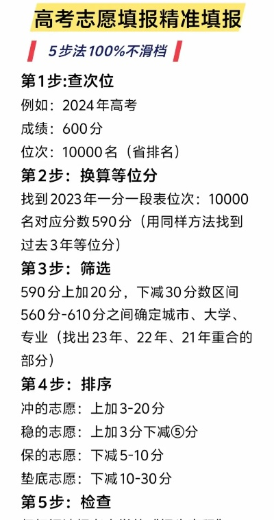 刘田高考志愿怎么填报
